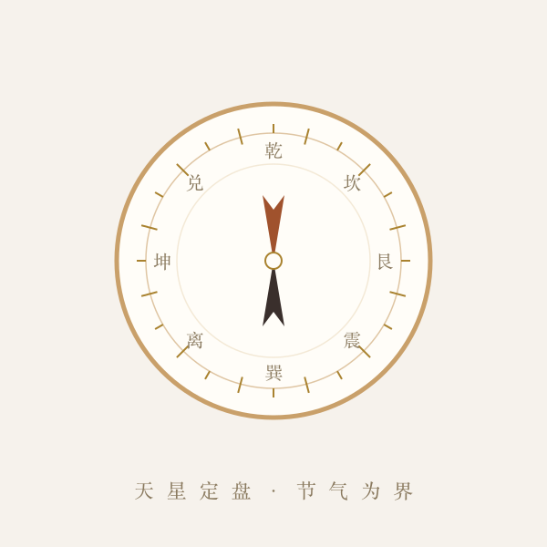 天干地支罗盘意象图