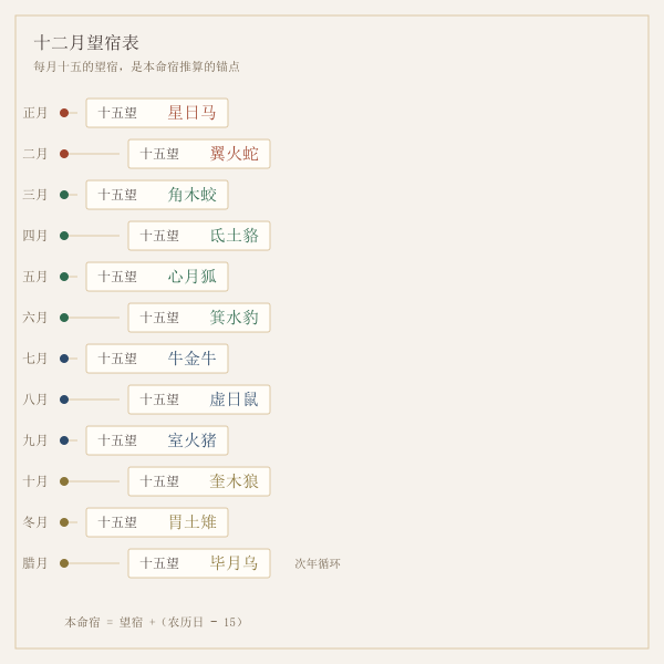 十二月望宿阶梯