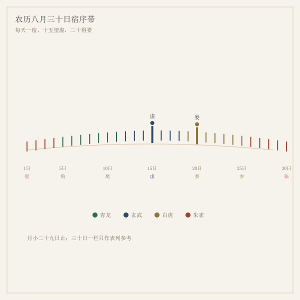 八月三十日宿序带