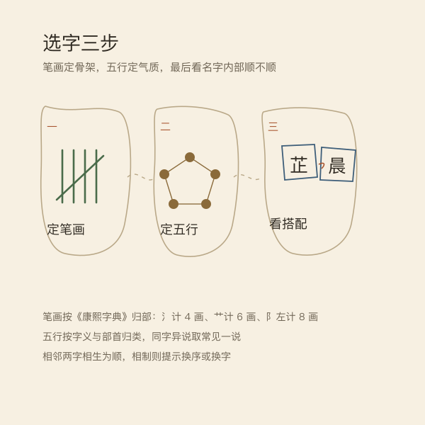 选字三步流程示意插画