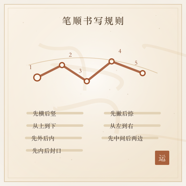 汉字笔顺基本规则示意图