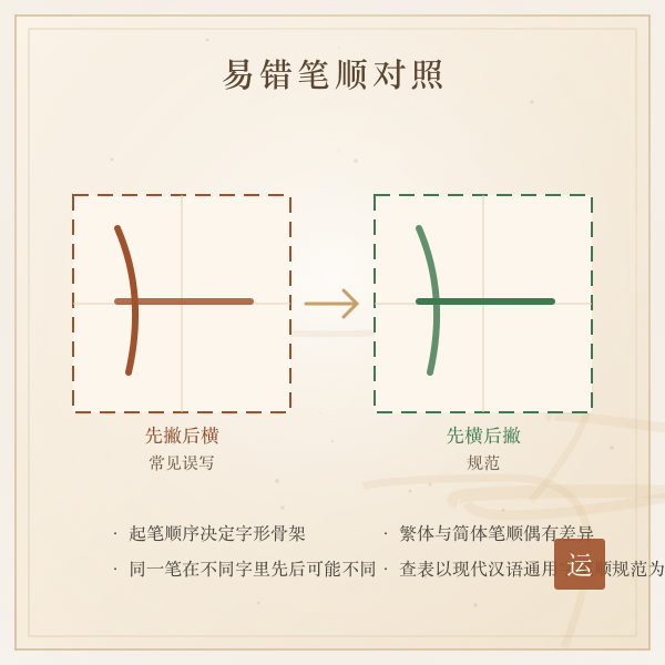 常见易错笔顺提示示意