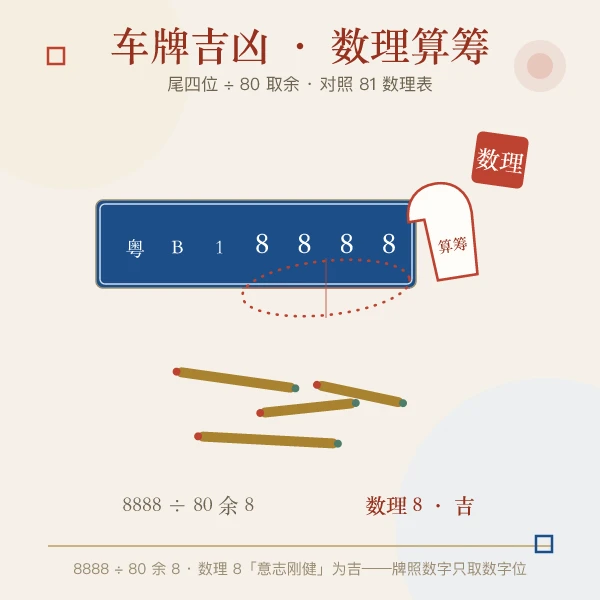 尾四位数理算筹与车牌组合图