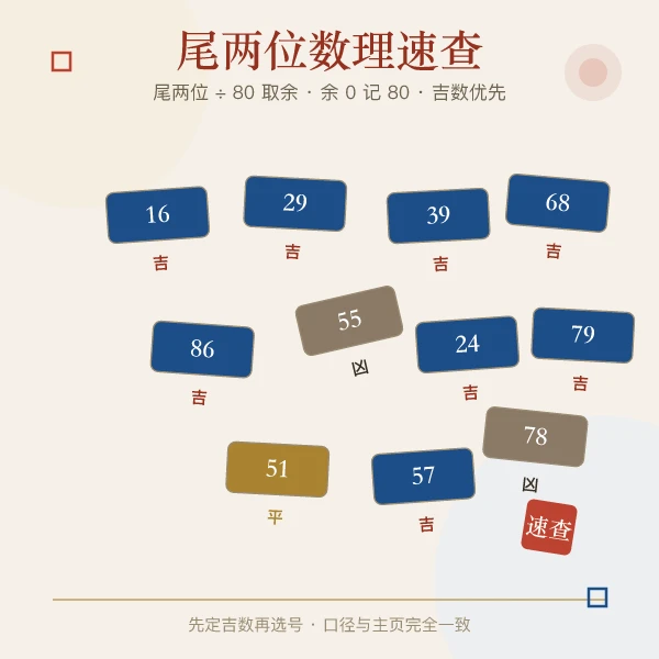 尾两位数理速查表图