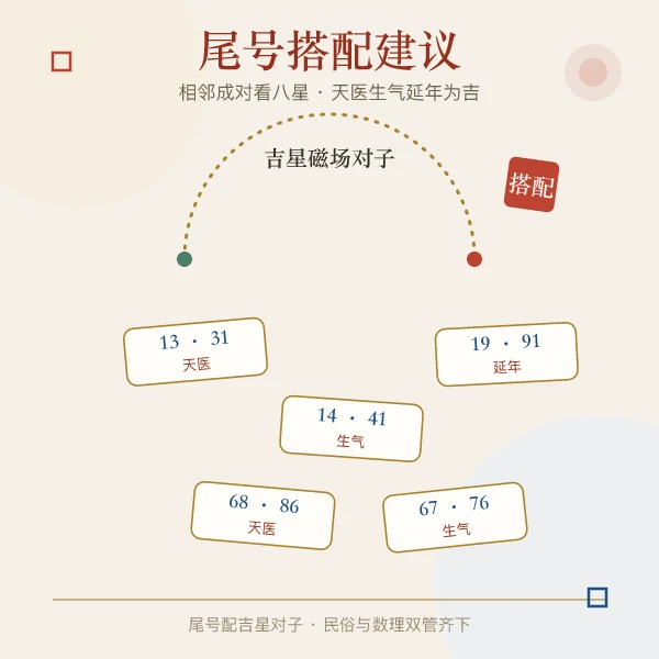尾号搭配吉星磁场对子图