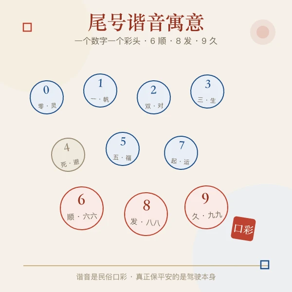 尾号谐音寓意口彩图