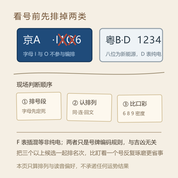 号牌字母使用规则与新能源号牌说明图