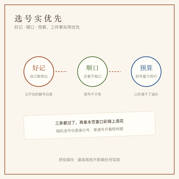 选号建议插画：好记、顺口、预算三件事实用优先