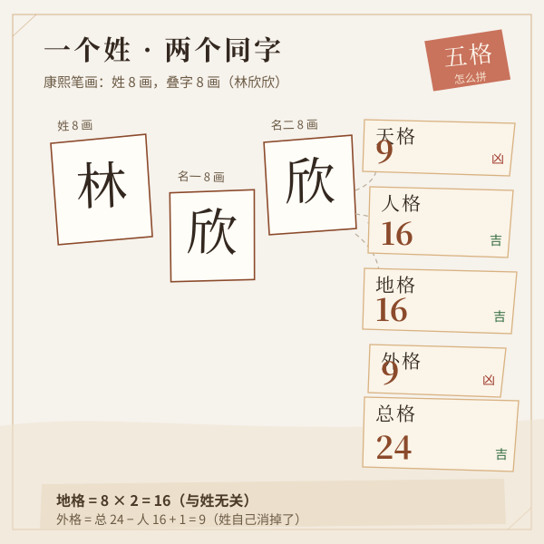 五格怎么拼：一个姓加两遍同一个字