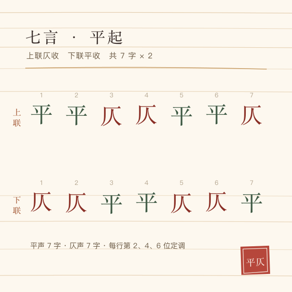 七言平起仄收格式的上联与下联逐字平仄排布