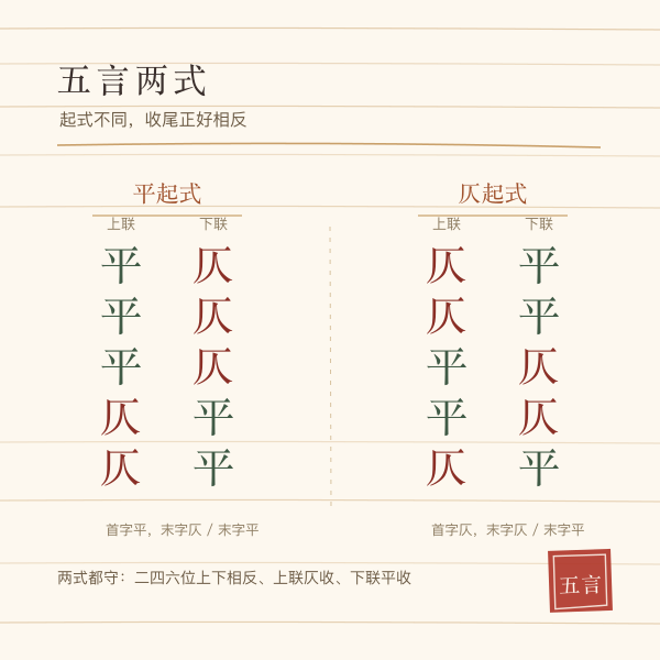 五言平起与仄起两式对照