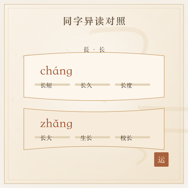 一字多音读音对比示意图