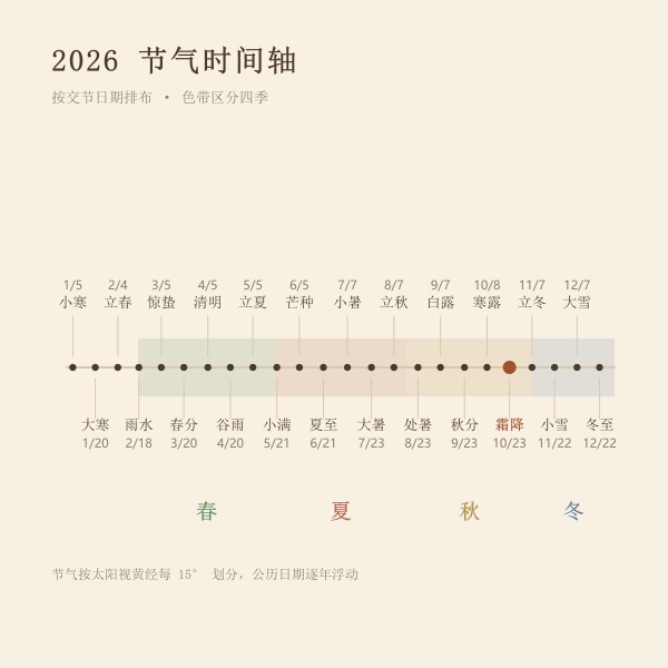 2026年二十四节气时间轴