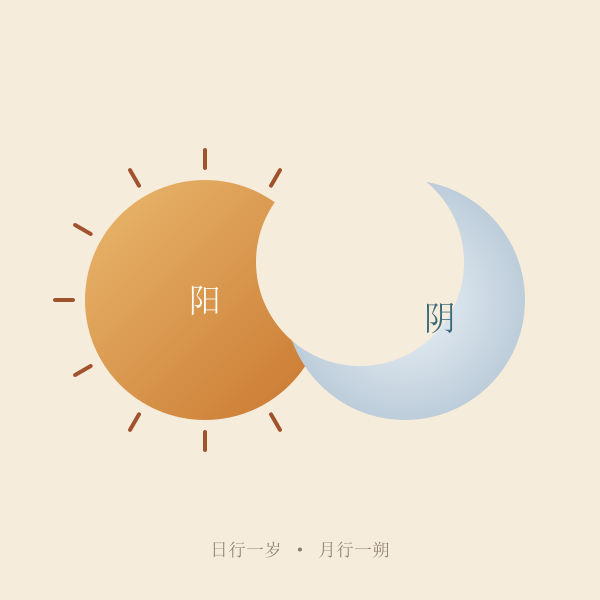 公历与农历对照示意