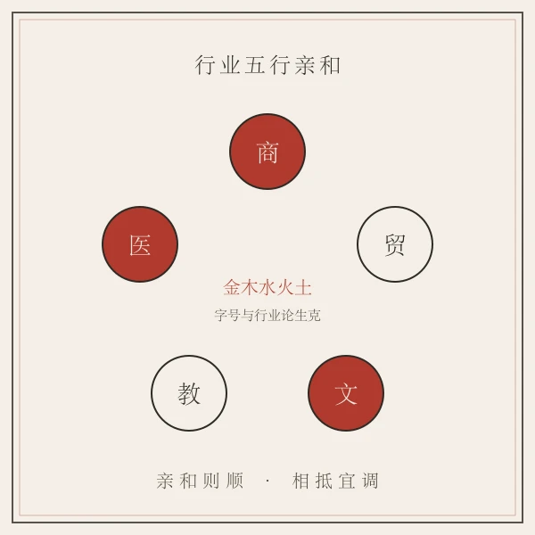 传统商铺牌匾字号主题图