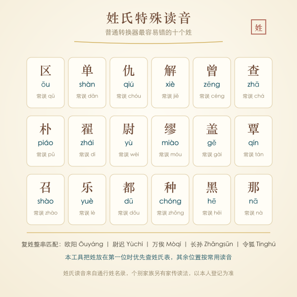 姓氏特殊读音与常见误读对照图