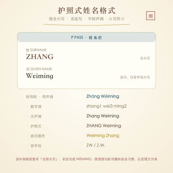护照式姓名拼音格式示意图