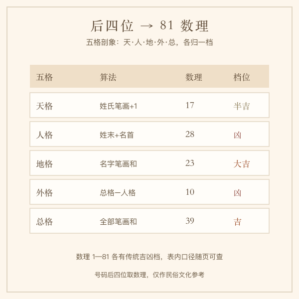 八十一数理循环与数字相加示意