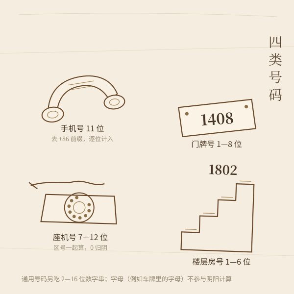 手机、座机话筒、门牌、楼梯房号四类号码的手绘插画