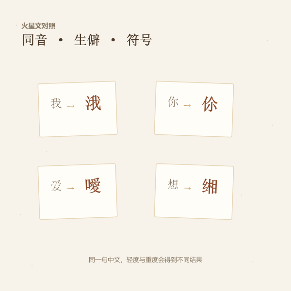 汉字与火星文对照卡片:我、你、爱、想