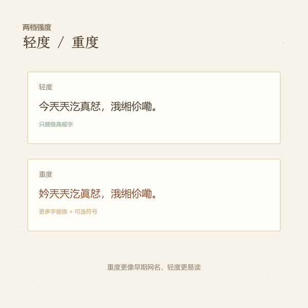 轻度与重度两档火星文的对比