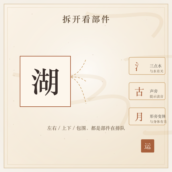 汉字部件拆分与包围结构示意图