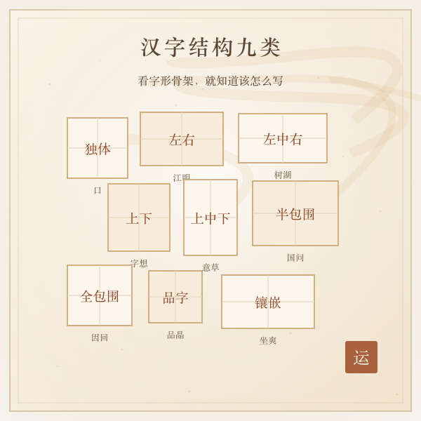 汉字九类结构对照示意图