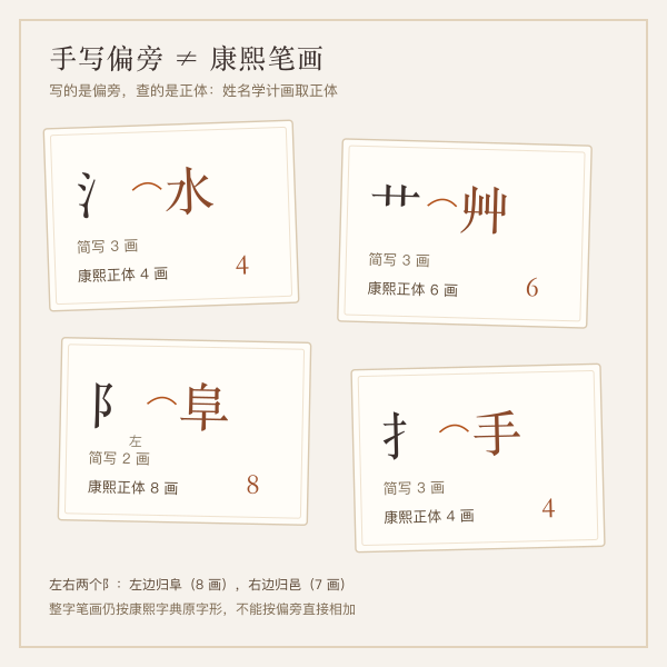 氵艹阝扌四个偏旁的康熙笔画换算图