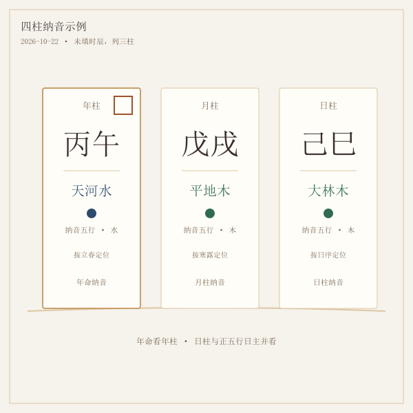 四柱纳音示例