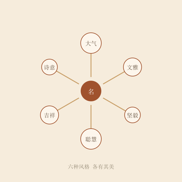 男孩名字取名避坑示意