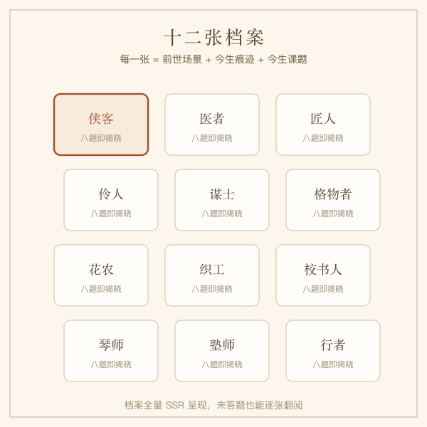 十二张前世档案卷轴示意