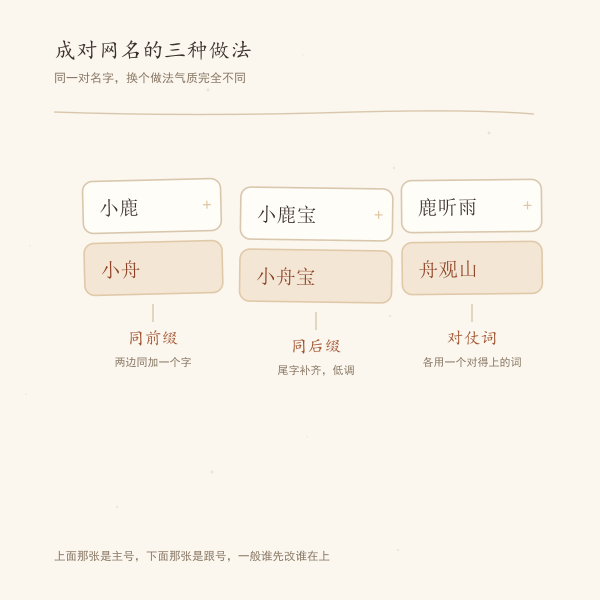 情侣网名三种对称思路示意