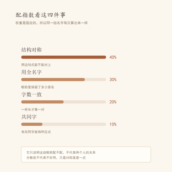 配指数的四个来源示意