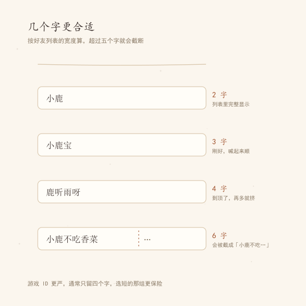 网名字数与显示效果示意