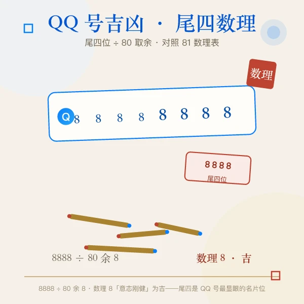 QQ号码尾四数理算筹图