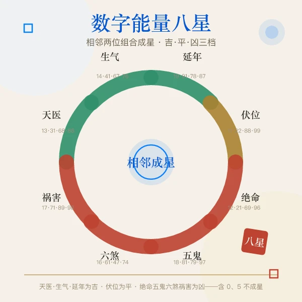 数字能量八星磁场对子图