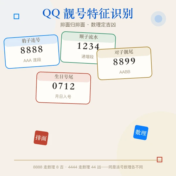 QQ号靓号特征识别图