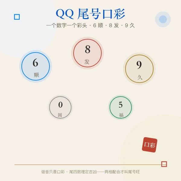 QQ号尾号口彩吉凶速查图