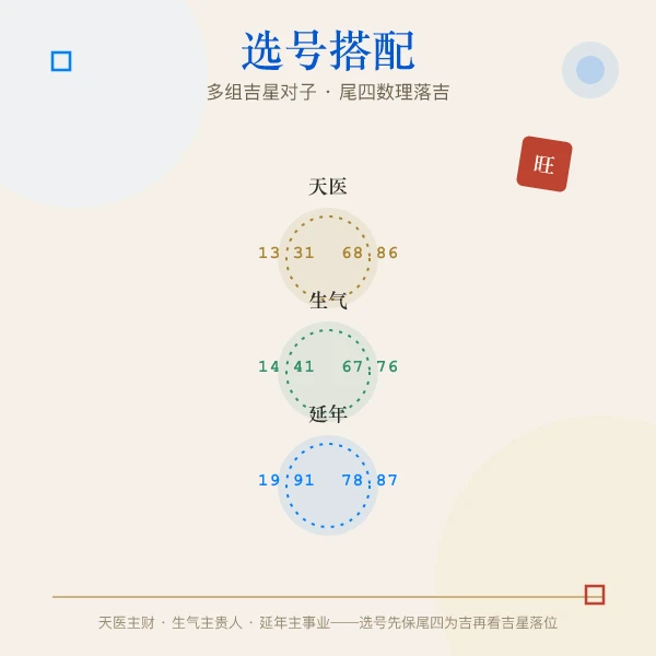 QQ号选号搭配建议图