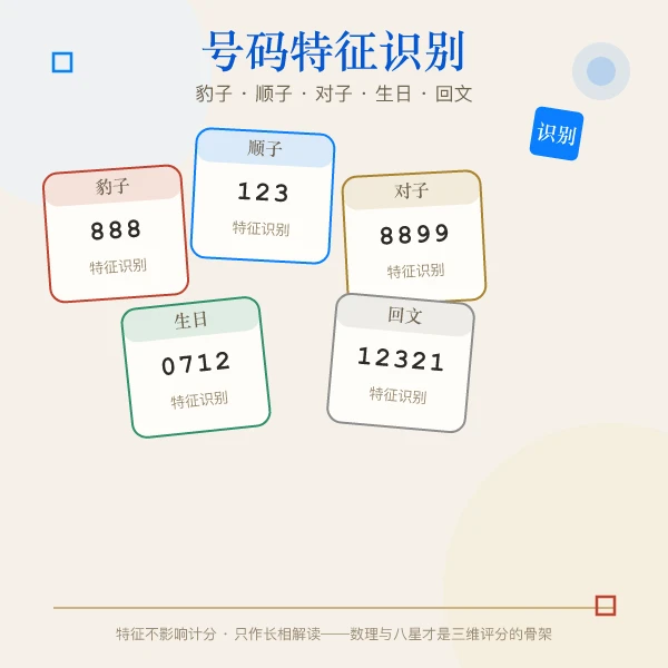 QQ号号码特征识别图