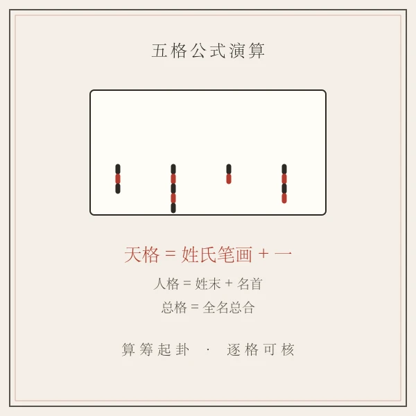 康熙字典笔画与五格数理计算主题图