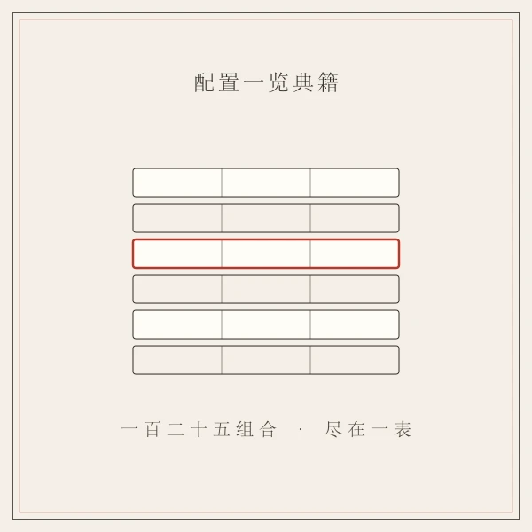 三才天人地五行配置表主题图