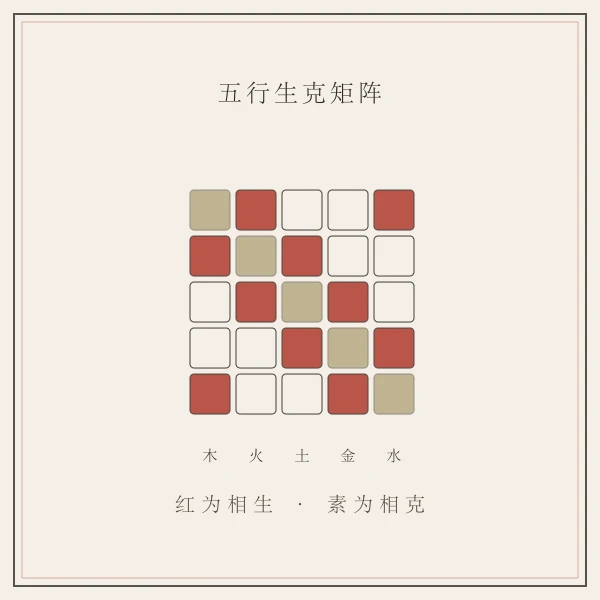 五行相生相克循环关系图