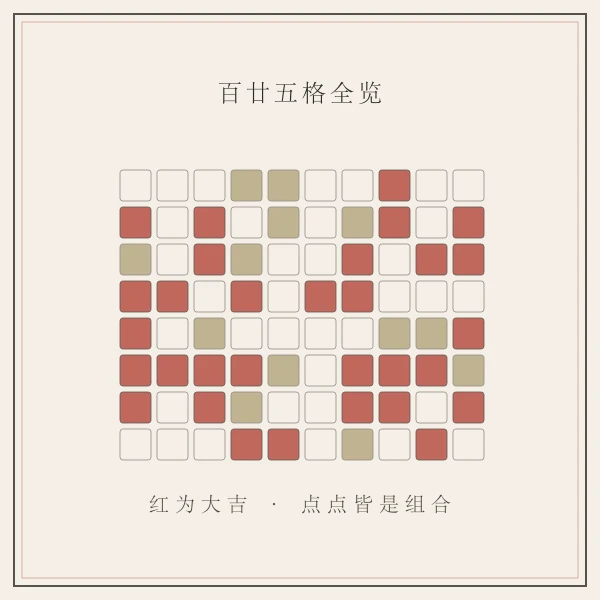 三才组合吉凶格子全览主题图