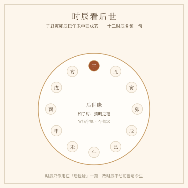 十二时辰对应后世缘分示意