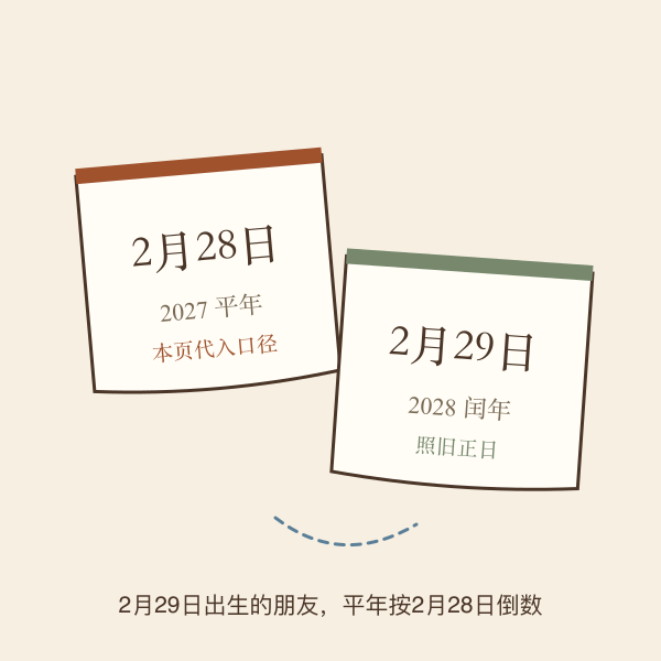 二月二十九日生日平年闰年口径示意图
