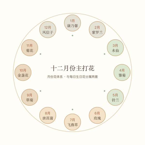 十二月份花历图