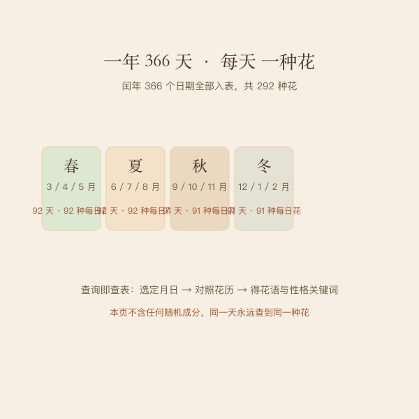 366 天花历编排示意