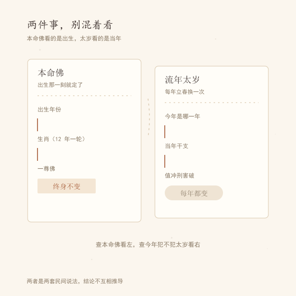 本命佛与流年太岁的区别示意