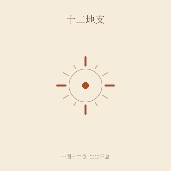 生肖配对五行生克示意